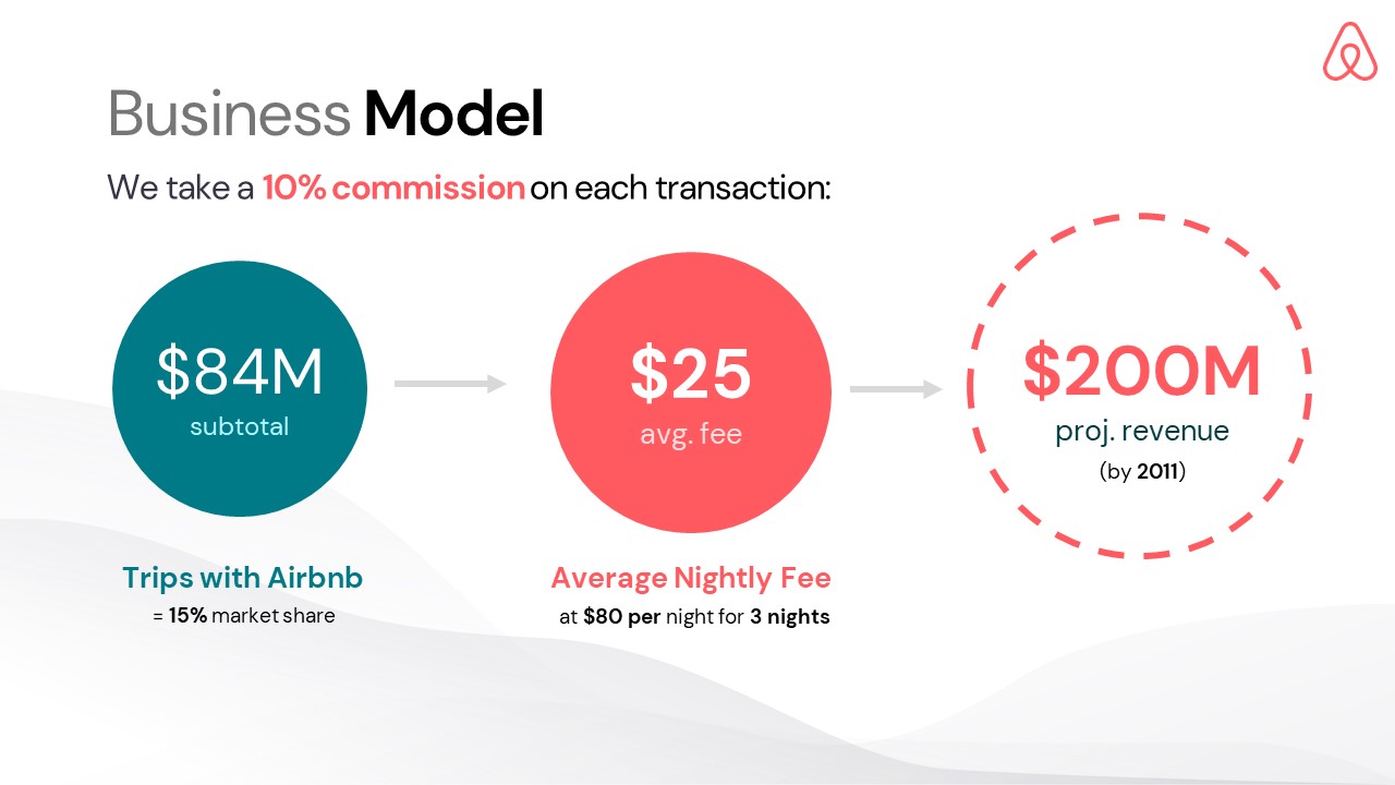 Airbnb Pitch Deck: redesign & teardown – VIP Graphics
