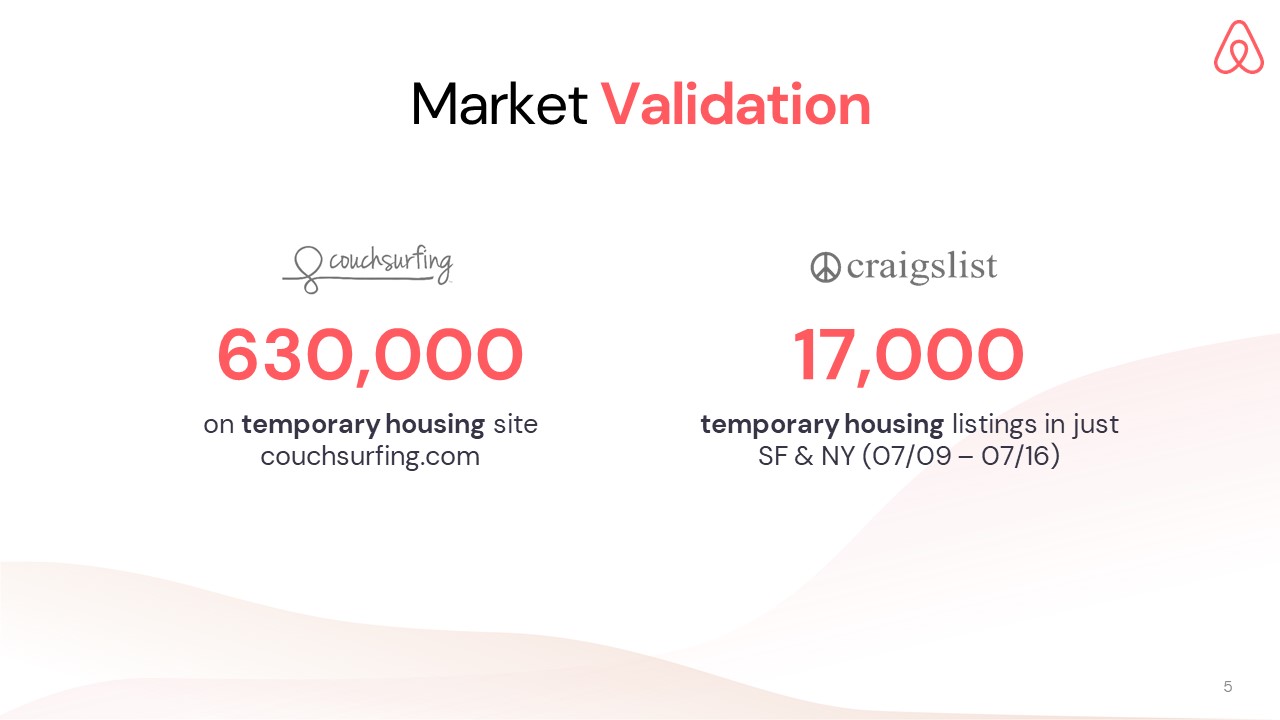 Airbnb Pitch Deck: redesign & teardown – VIP Graphics