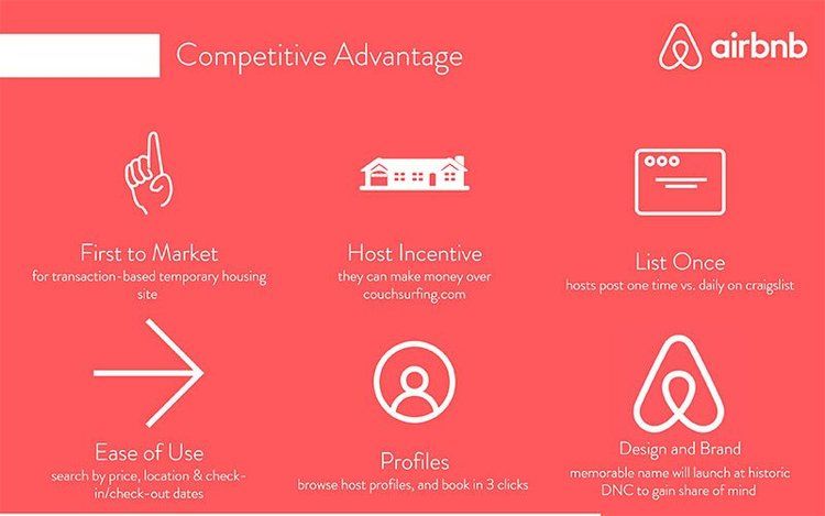 Airbnb Pitch Deck: Teardown and Redesign | Startups.com