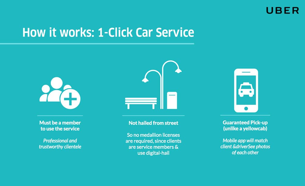 uber pitch deck solution slide