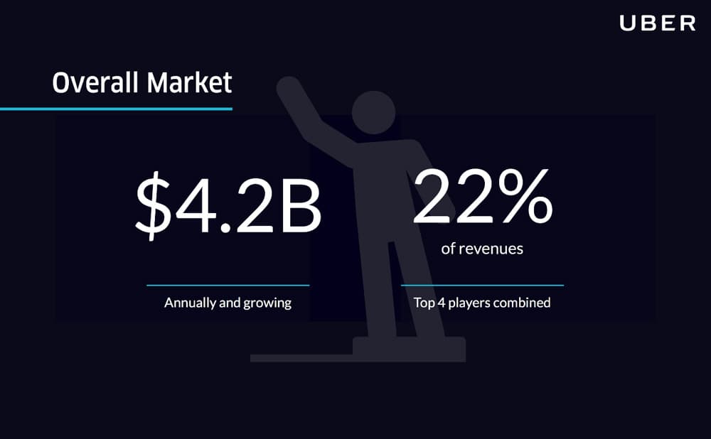 uber pitch deck market size
