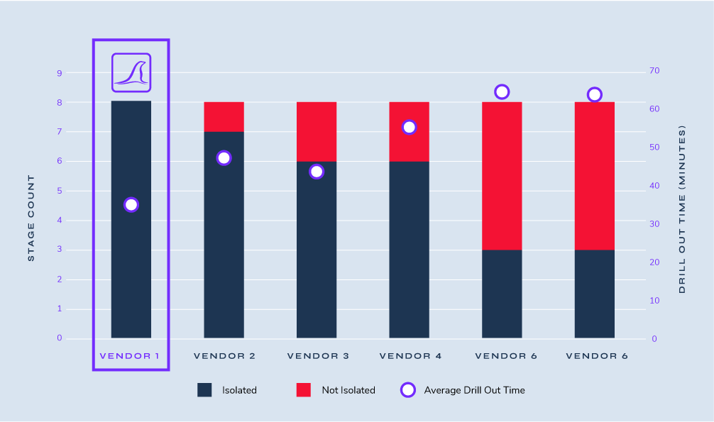 Hero image for DarkVision report article showing rows of PurpleSeal frac plugs in a factory