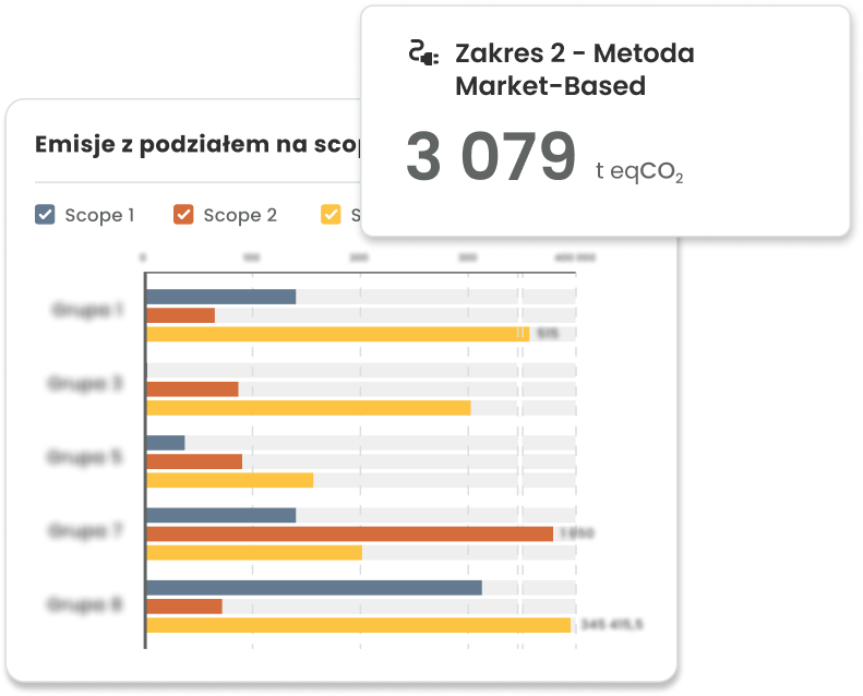 Kalkulator śladu węglowego - analityka