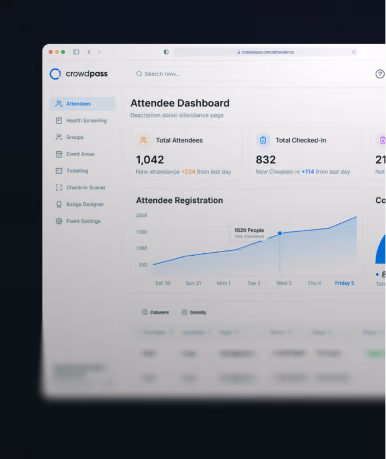 Dashboard screen from Crowdpass showing attendee data including total attendees of 1,042 with new attendees and total checked-in of 832 with new check-ins, plus a line graph of attendee registration over days.