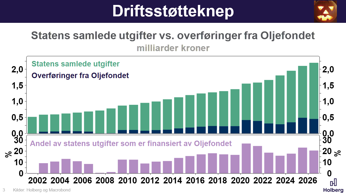 Årets finansielle knask eller knep