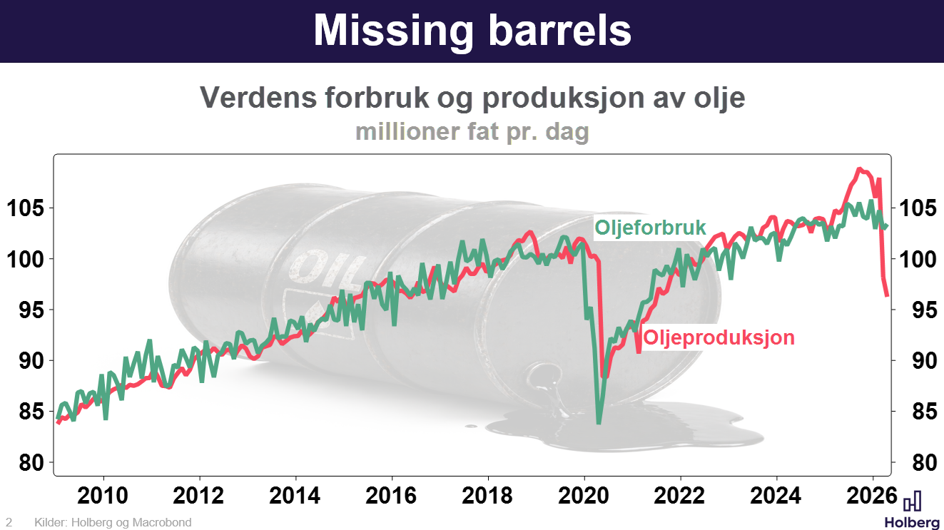 Oljekrig