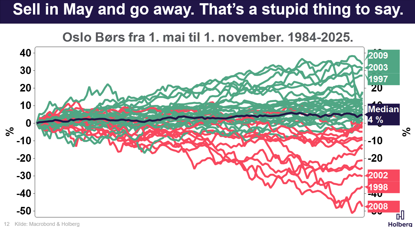 Sell in May and go away. That's a stupid thing to say