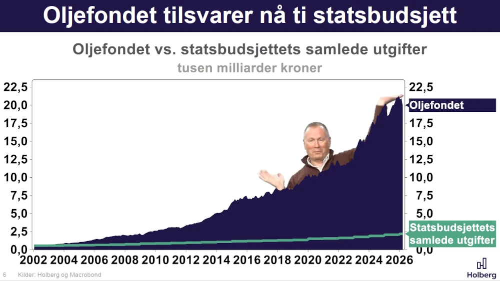 Ti statsbudsjett og to skipstunneler