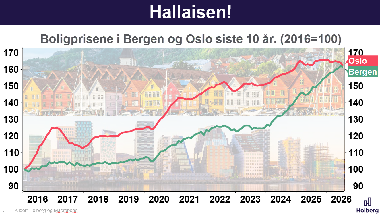 Bånn gass inn i høsten