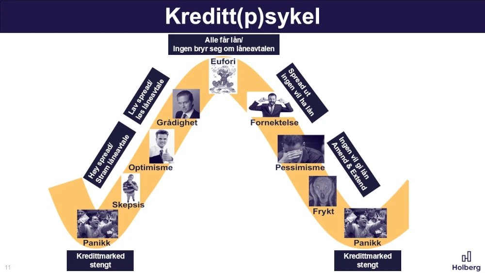 Kreditt(p)sykel