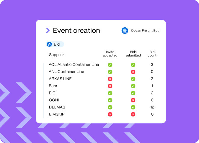 Event creation interface showing a bid status table with suppliers, invite acceptance, bids submitted, and bid counts, powered by Ocean Freight Bot.