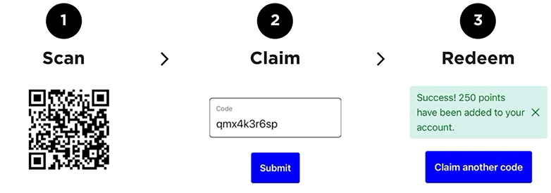 The 3 step automatic process for redeeming award points via QR code