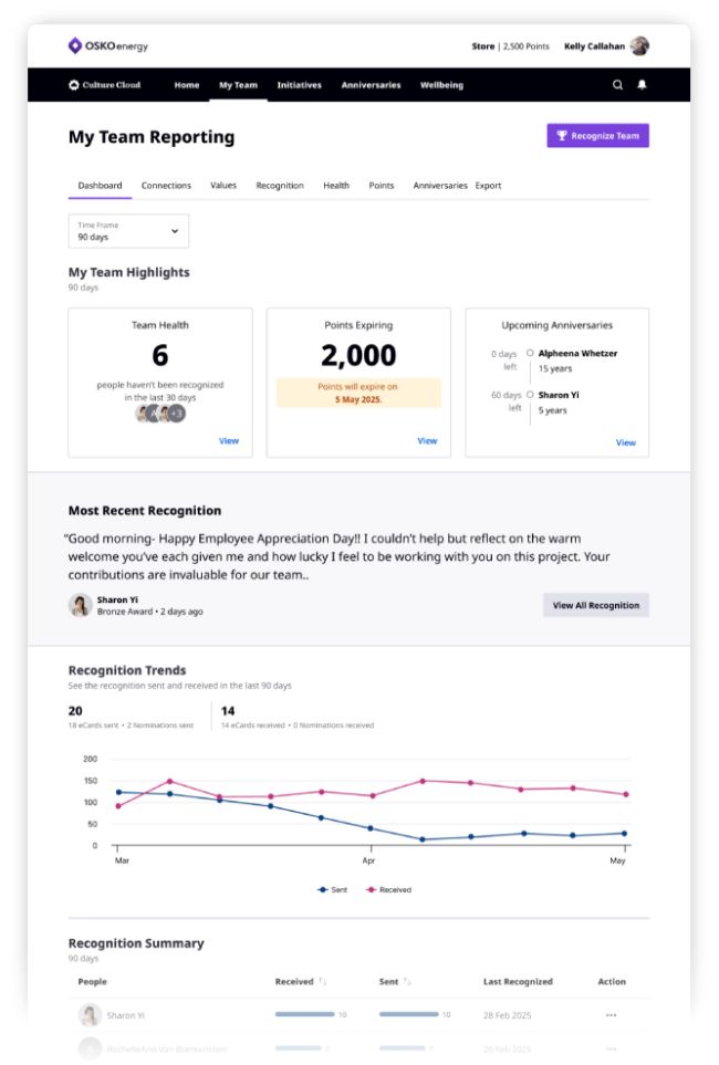 The My Team Dashboard has been redesigned on O.C. Tanner's Culture Cloud platform