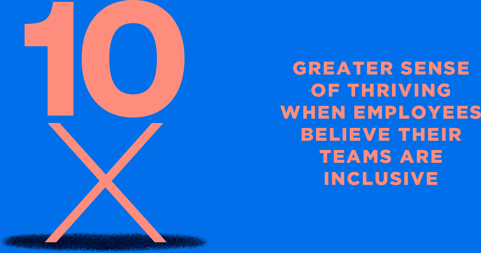 10x greater sense of thriving when employees believe their teams are inclusive