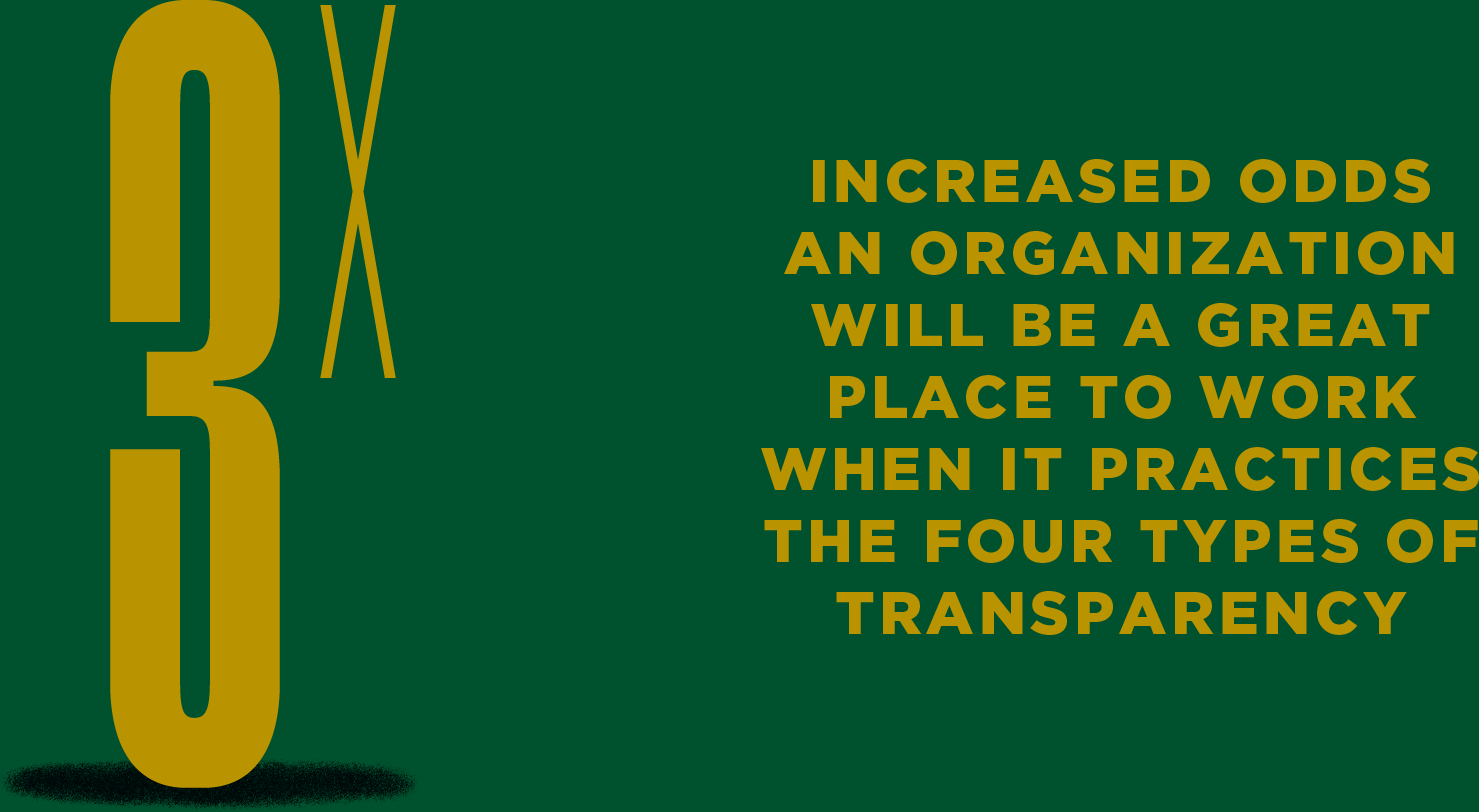 3x increased odds an organisation will be a great place to work when it practices the four types of transparency