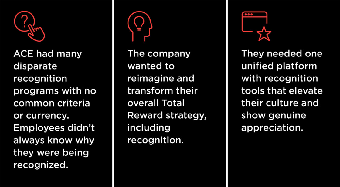 ACE had many disparate recognition programs with no common criteria or currency. Employees didn’t always know why they were being recognized. The company wanted to reimagine and transform their Total Reward strategy. They needed one unified platform with recognition tools that elevate their culture and show genuine appreciation.