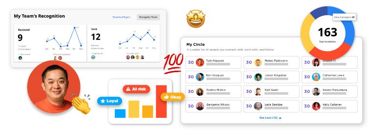 Dashboards and reports on O.C. Tanner’s employee recognition platform