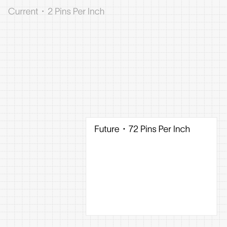 Dark grid background with text showing current pin density as 2 pins per inch and future pin density as 72 pins per inch inside a bordered box.