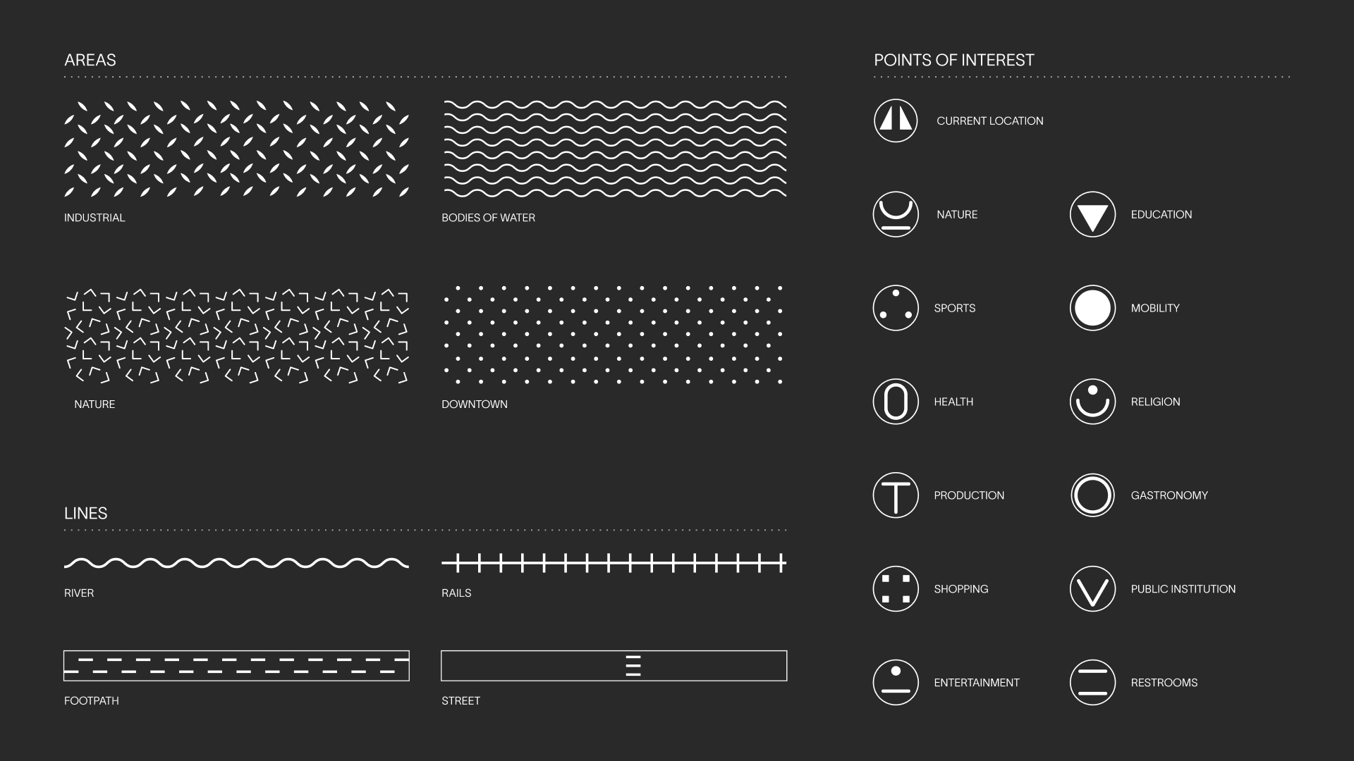 Chart of map symbols including points of interest like current location, shopping, nature, sports, health, production, entertainment, education, mobility, religion, gastronomy, public institution, restrooms; patterns for areas such as industrial, downtown, nature, bodies of water; and line symbols for river, rails, footpath, street, and pedestrian crossing.