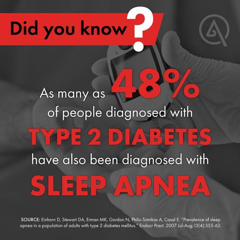 Diabetes sleep apnea