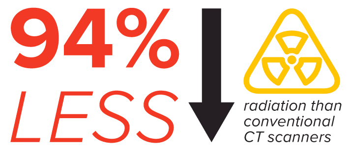 94% Less Radiation than Conventional CT Scanners - Infographic - 712x308