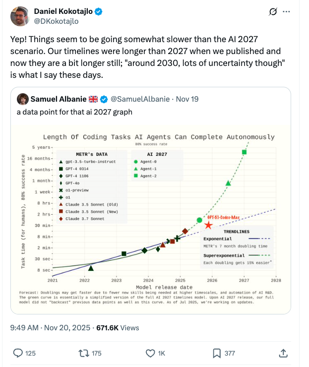 The AI Prediction Timeline Reckoning Is Here (And It's Messier Than You'd Think)