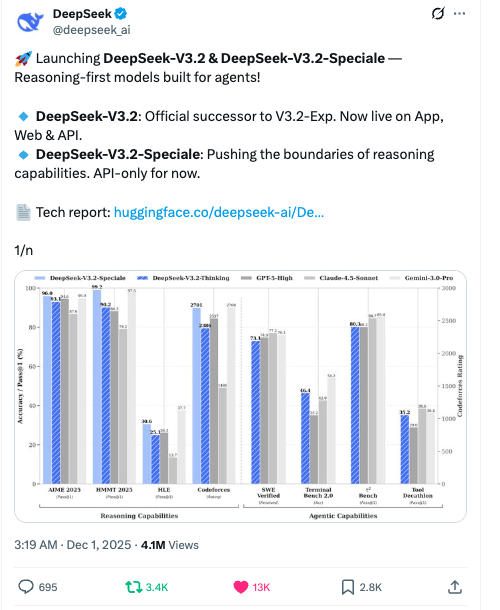 Everything to Know About DeepSeek V3.2 And V3.2 Speciale: Two New Models That Make Long Context Cheap
