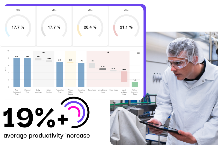 Production monitoring OEE software for manufacturers