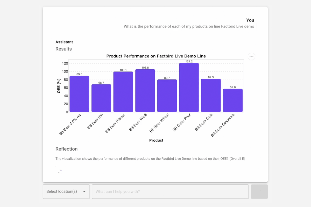 AI Assistant Performance of Products on a Line