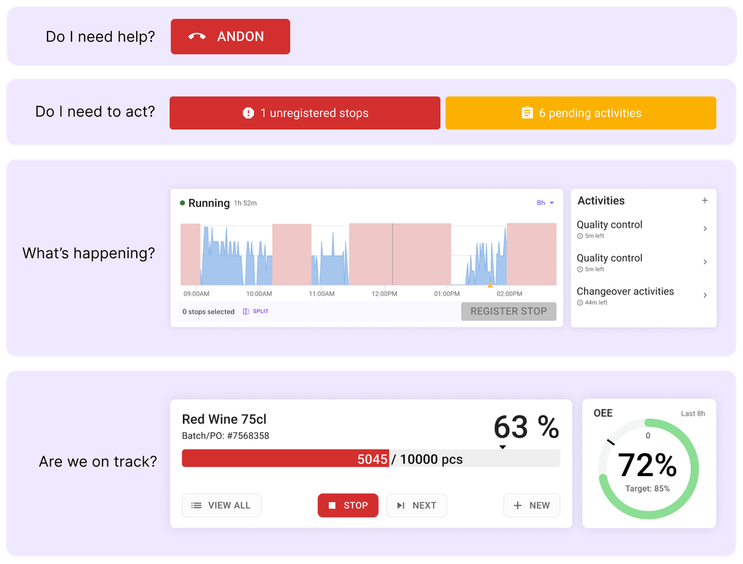 Factbird Operator View: One interface for operators