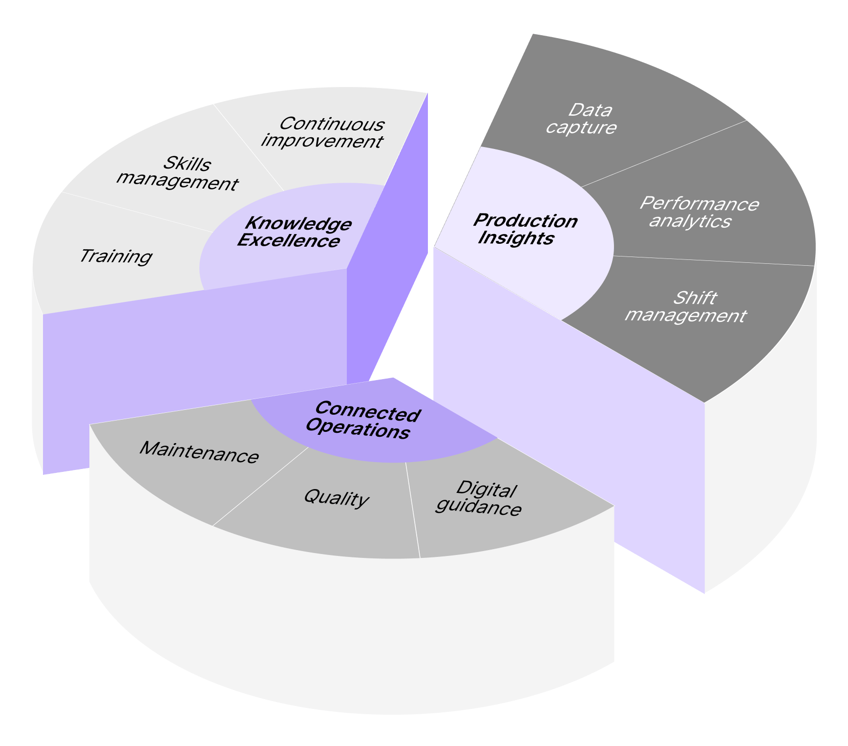 Factbird's manufacturing intelligence suite three applications