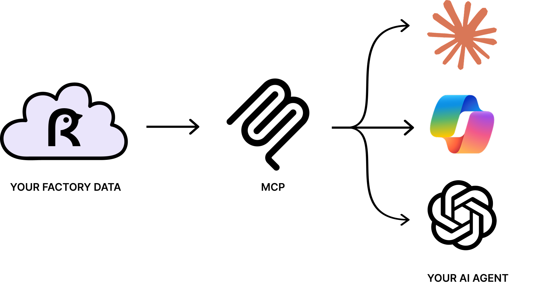 Cloud integration Factbird
