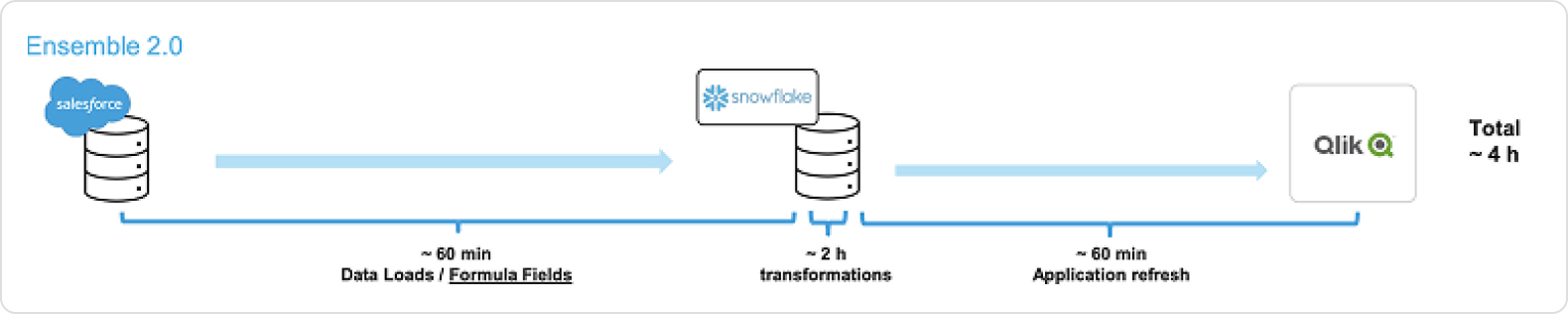 J&J Ensemble 2.0 Salesforce Pipeline