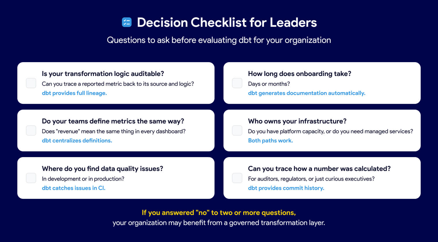 A graphic shows decision checklist for leaders