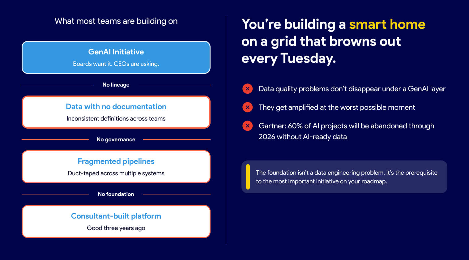 The GenAI Foundation Problem
