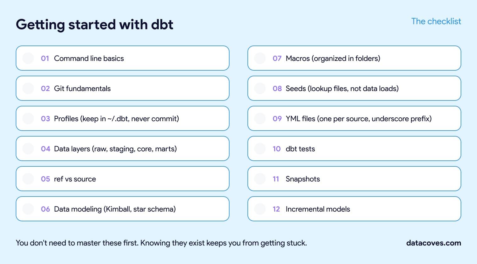 Getting started with dbt