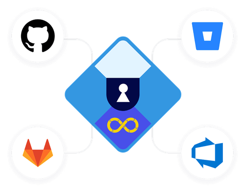 Governance throughout illustration