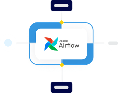 Integrated orchestration illustration