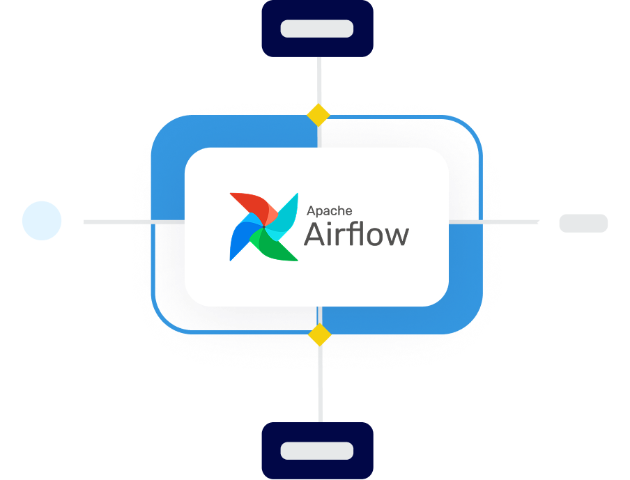 Integrated orchestration