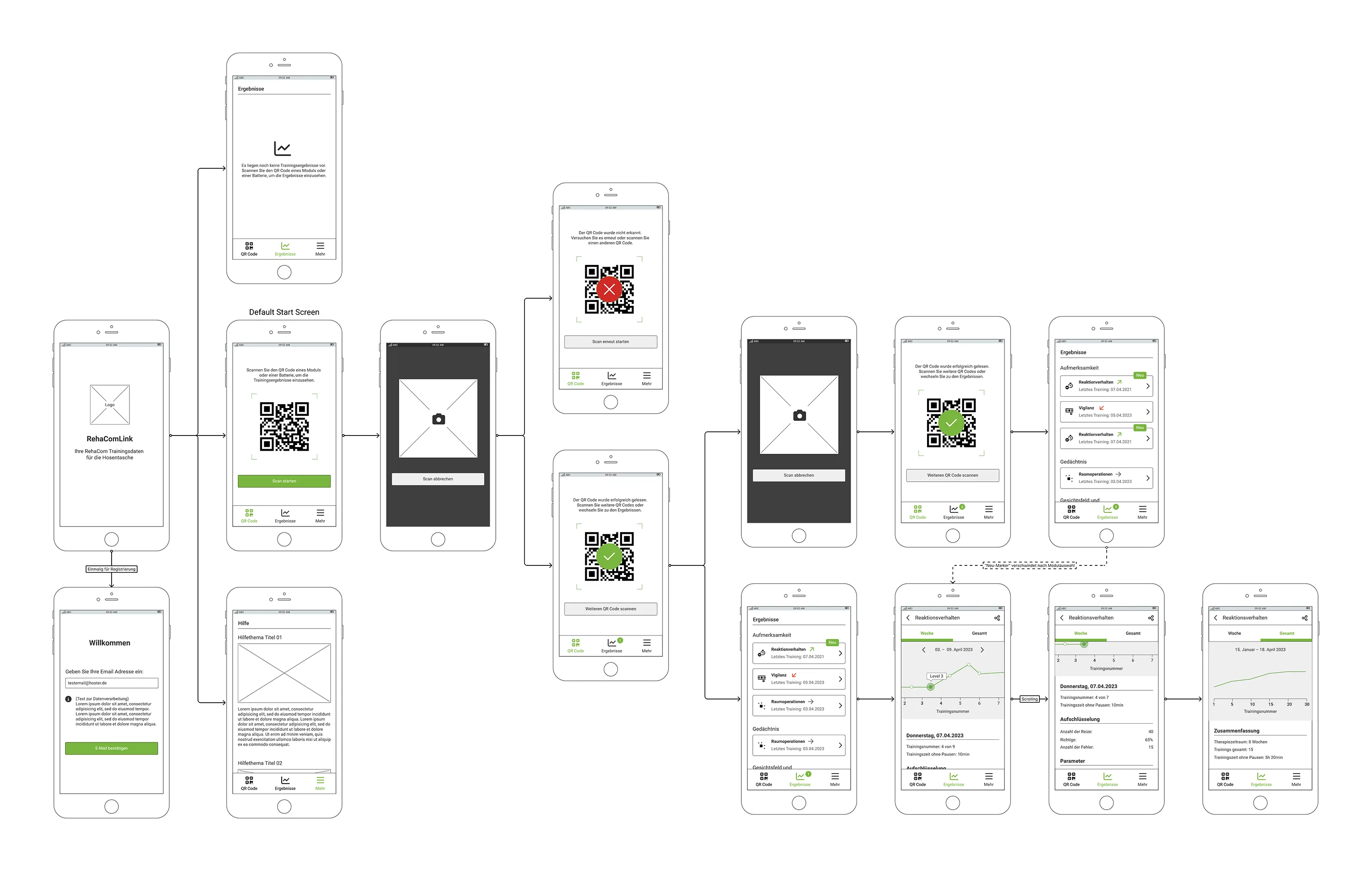 User Flow für RehaComLink