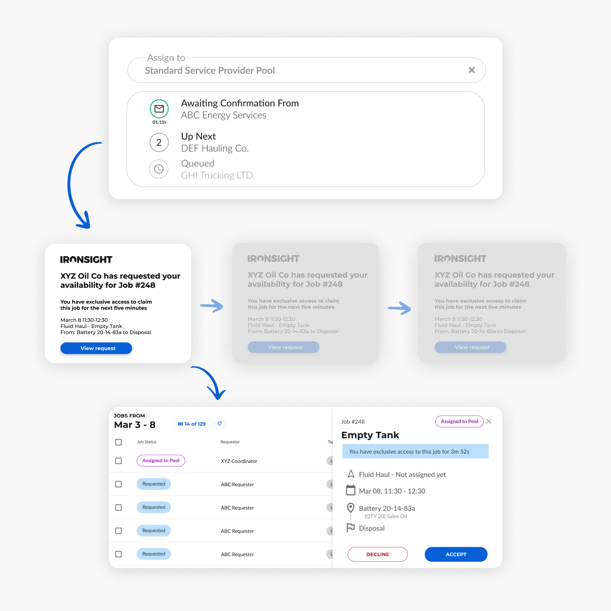Automated dispatch with IronSight showing selecting a dispatch group to auto-assign a job and the job being accepted