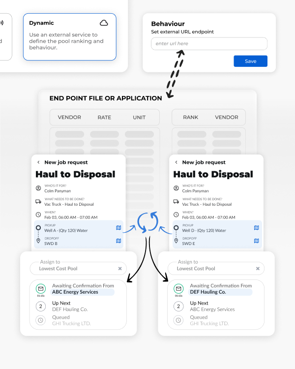 Showing how setting up a lowest cost pool will dynamically change the rank of service providers based on the estimated cost for that specific job. 