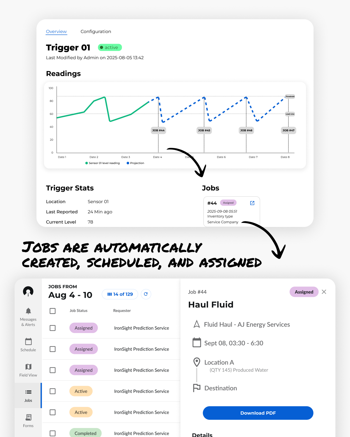 IronSight dashboard with SCADA sensor graph automatically generating and scheduling field jobs