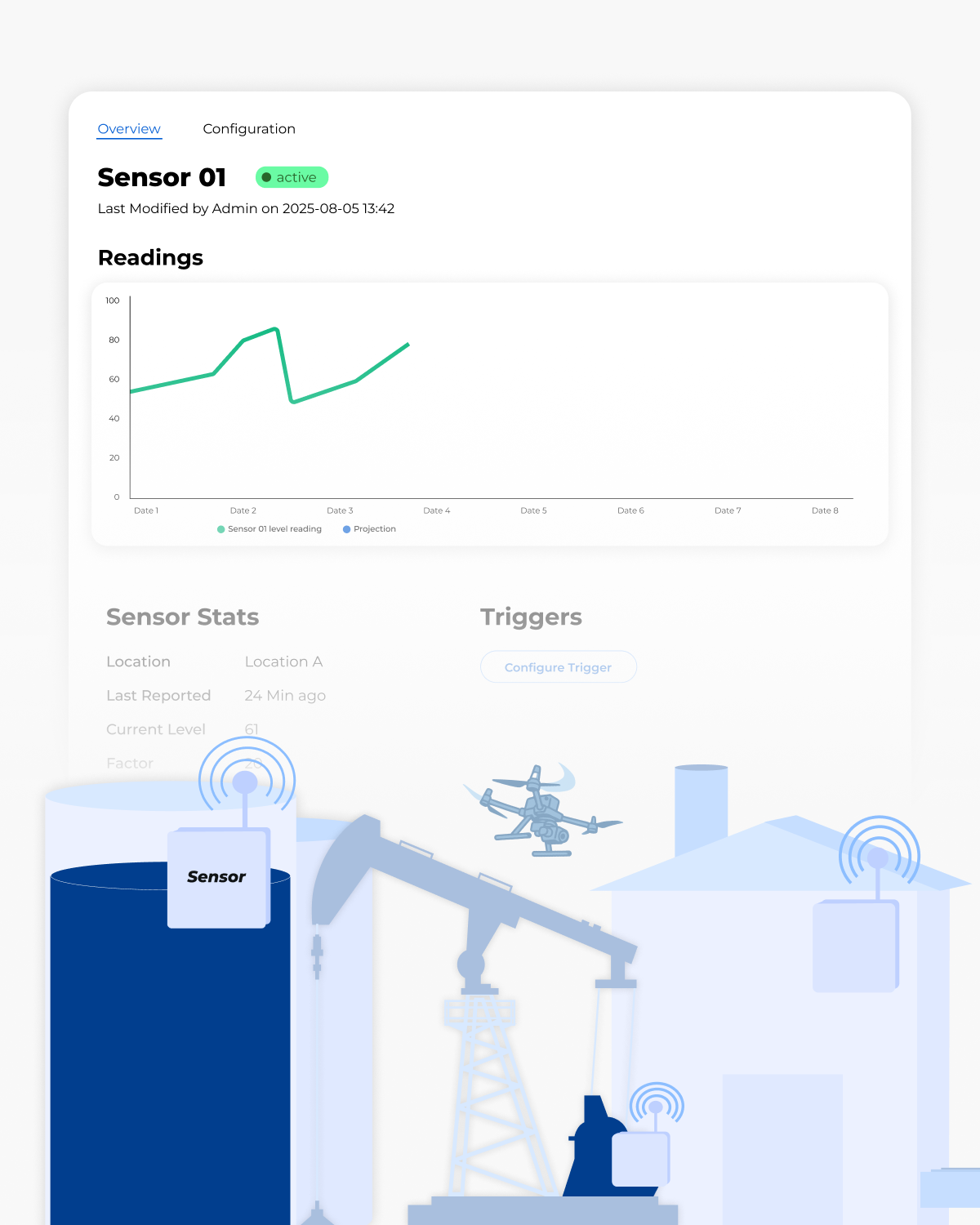 IronSight dashboard with SCADA sensor readings connected to oilfield operations workflow automation