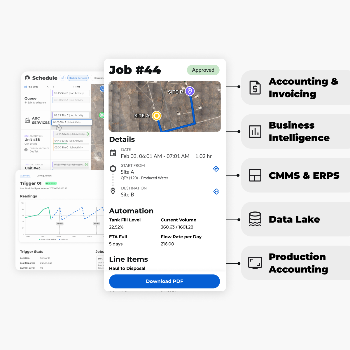 IronSight job ticket integrated with accounting, ERP, business intelligence, data lake, and production systems