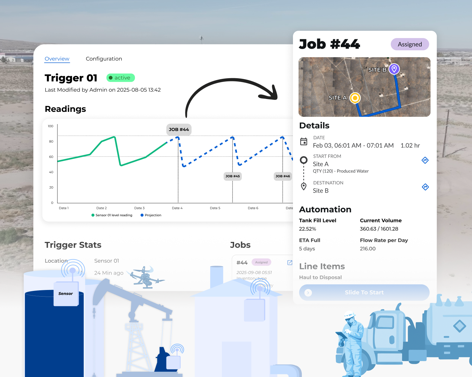 SCADA sensor data triggering automated field job in IronSight with tank, pump, and trucking workflow illustration