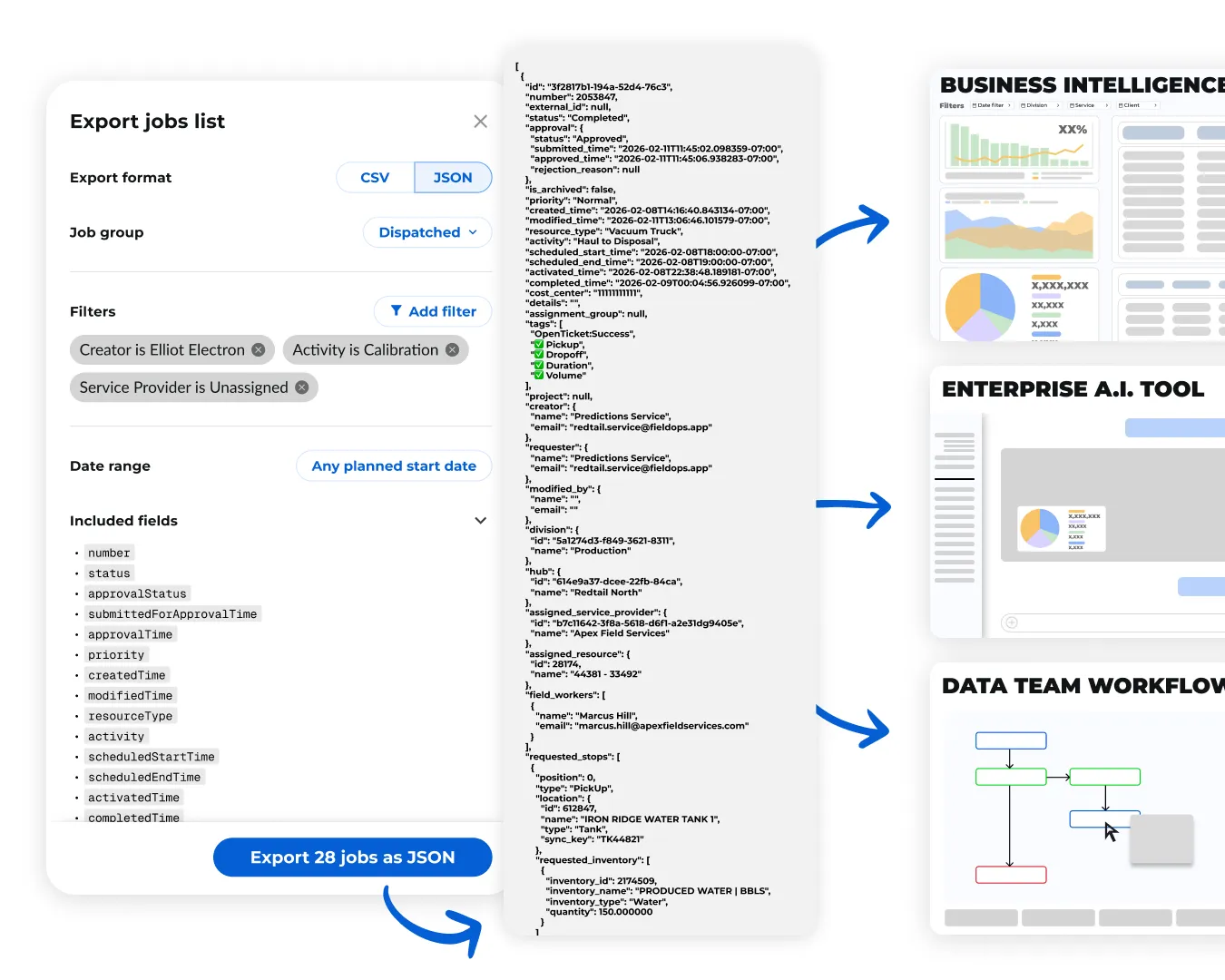 Image showing how JSON data can be exported out of IronSight to be used with other systems like BI tools, Enterprise AI, and for data engineering workflows