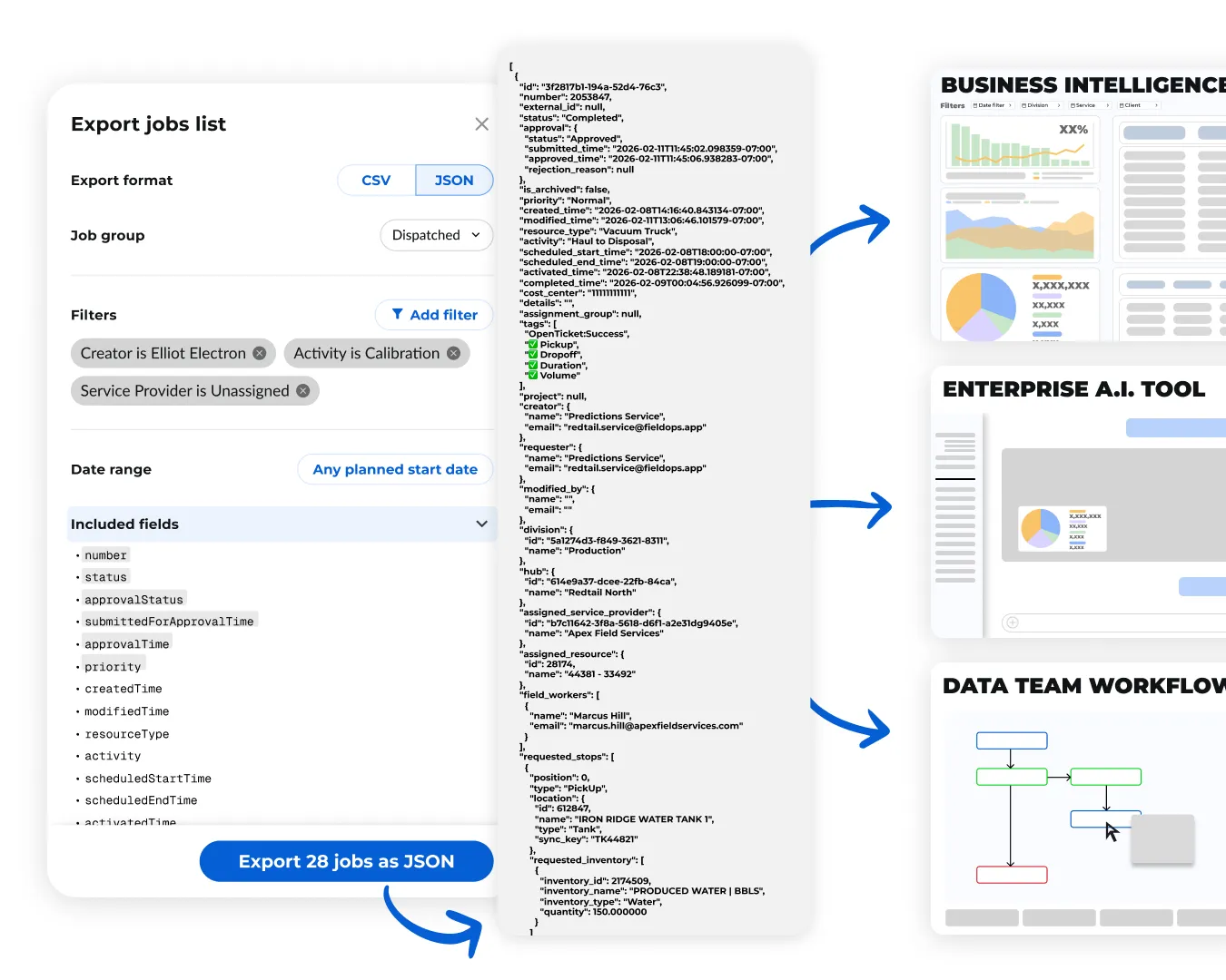 Image showing how JSON data can be exported out of IronSight to be used with other systems like BI tools, Enterprise AI, and for data engineering workflows
