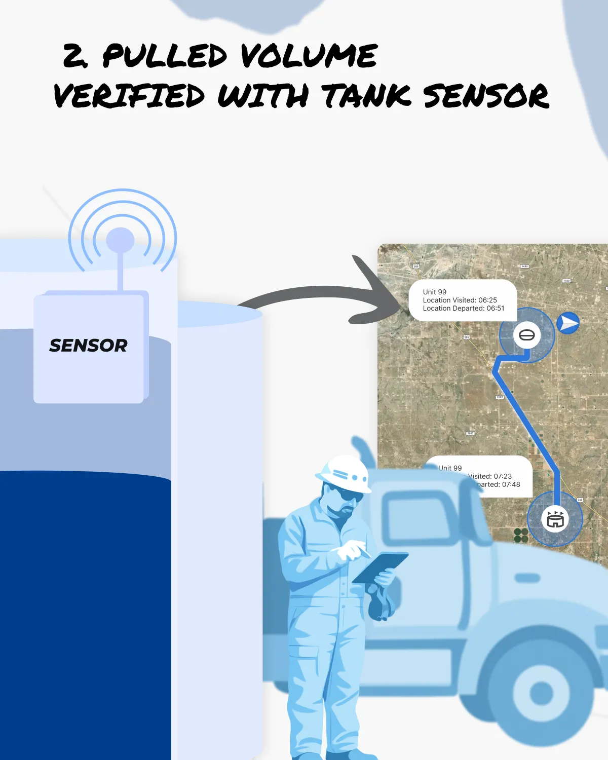 Fluid dropped pulled from a tank with a sensor can have the dropped volume verified automatically, which supports automatic approval workflows and more accurate data capture