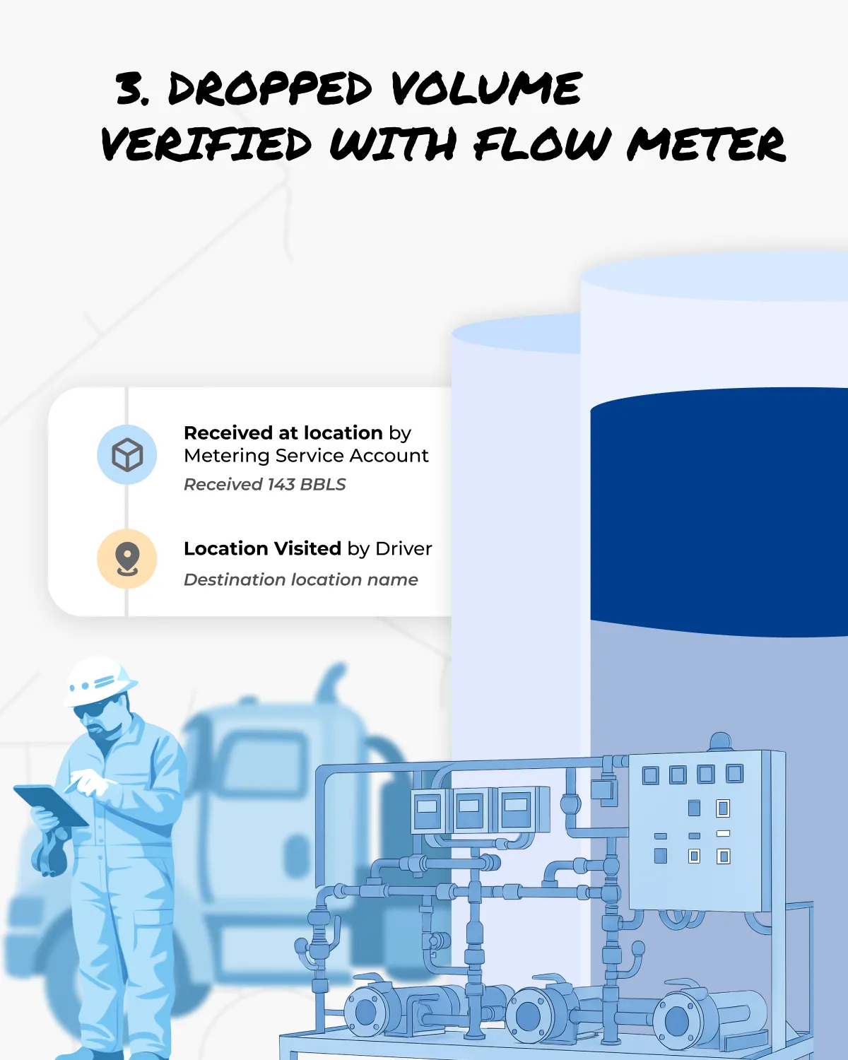 Fluid dropped off at a facility with a flow meter can have the dropped volume verified automatically, which supports automatic approval workflows and more accurate data capture